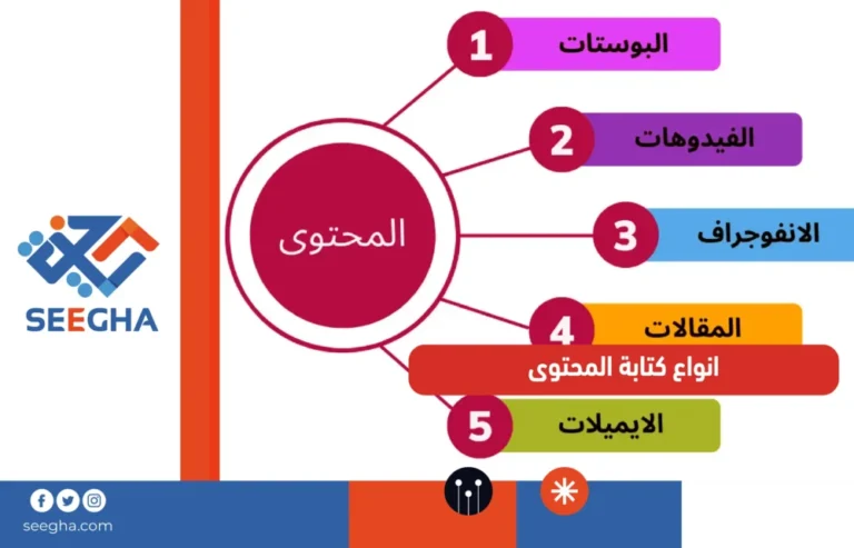 انواع كتابة المحتوى