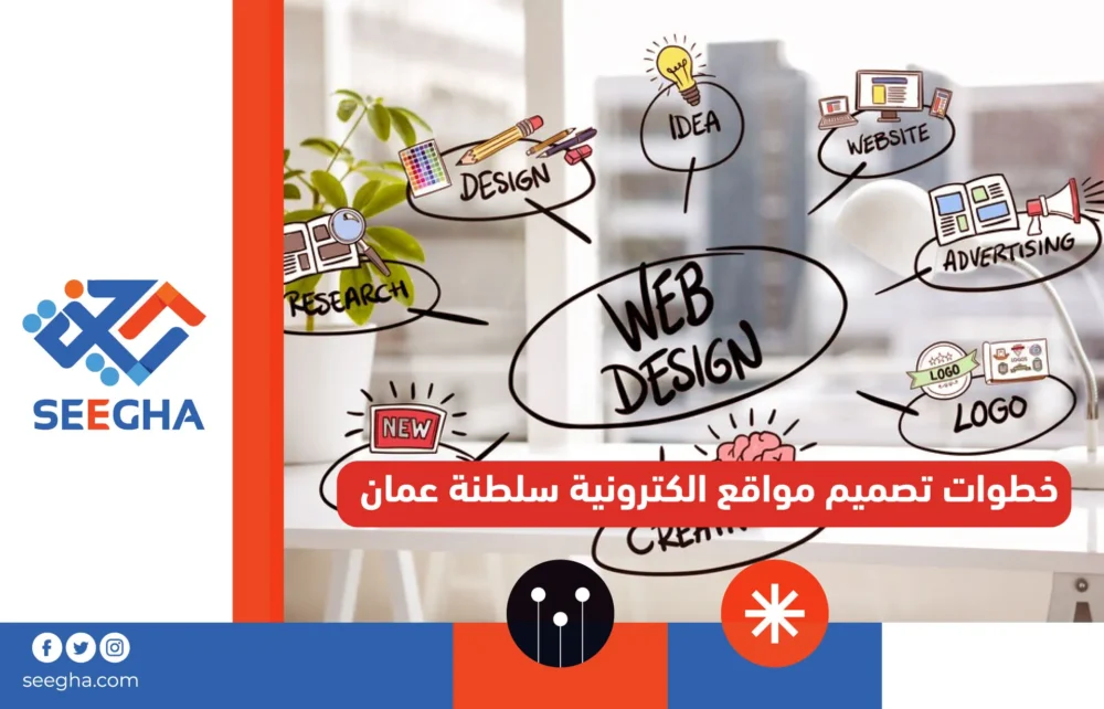 خطوات تصميم مواقع الكترونية سلطنة عمان